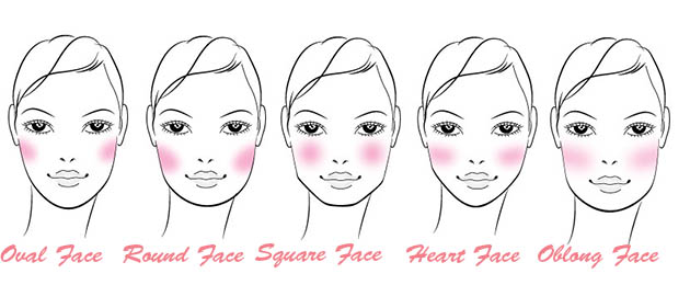 face_shapes_blush_application_tips